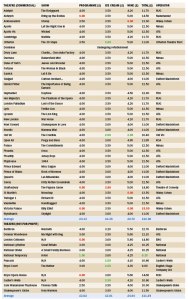 theatre-price-wine_programme_ice-cream